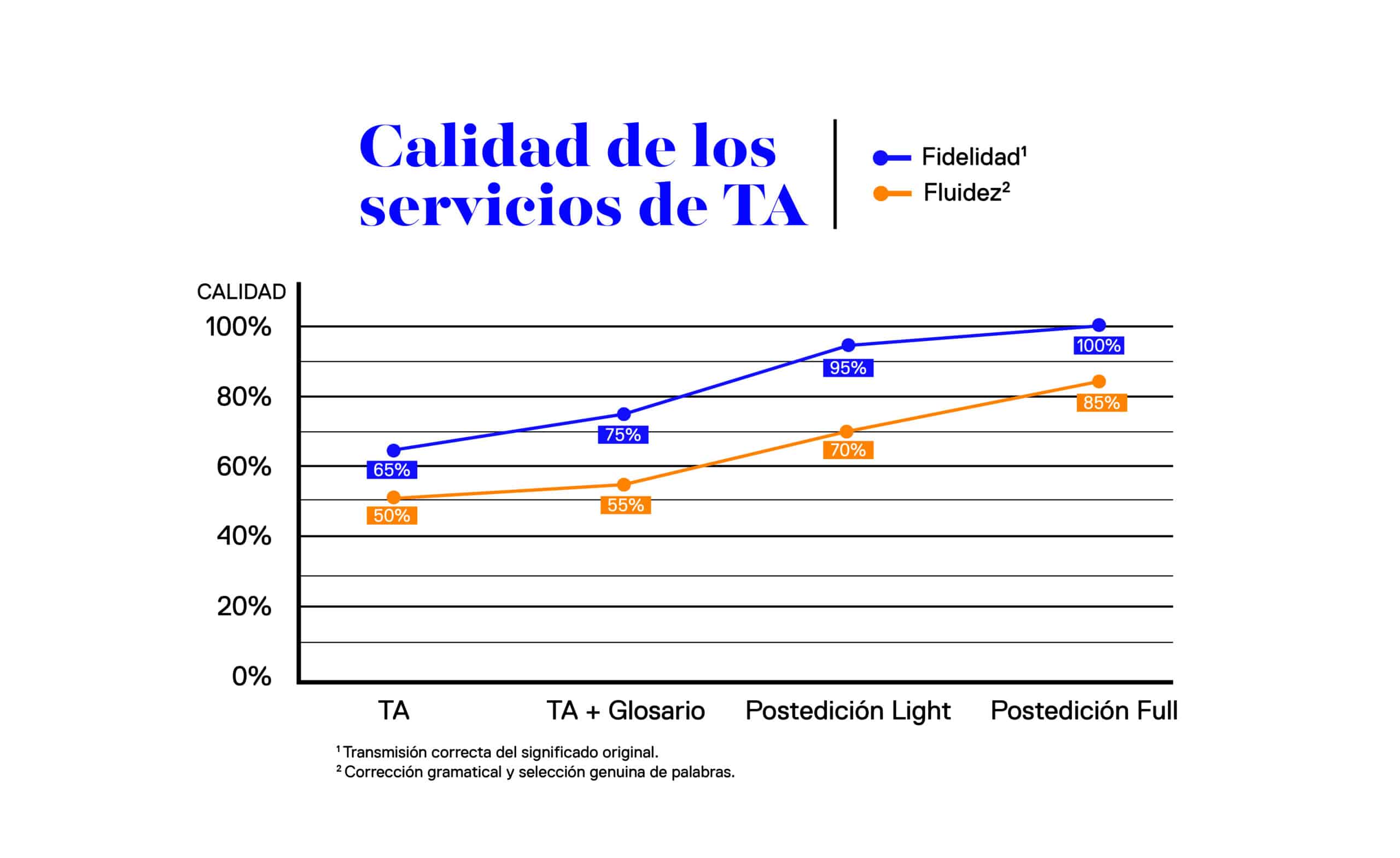 AGENCIA DE TRADUCCIÓN AUTOMÁTICA